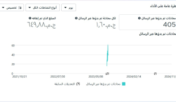 إعلان رسائل - K.M Print للطباعة