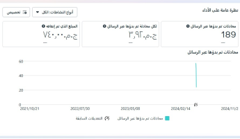 إعلان 5 رسائل - كورسات سيمي كولن أكاديمي