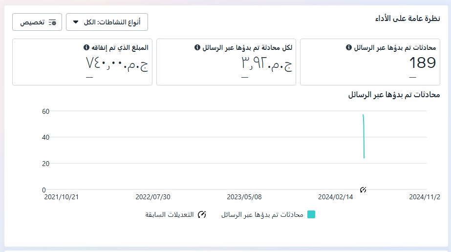 إعلان 5 رسائل - كورسات سيمي كولن أكاديمي