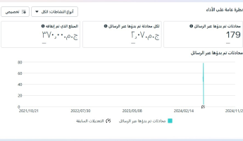 إعلان 4 رسائل - كورسات سيمي كولن أكاديمي