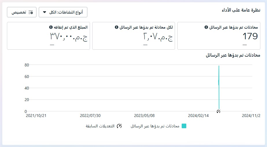 إعلان 4 رسائل - كورسات سيمي كولن أكاديمي