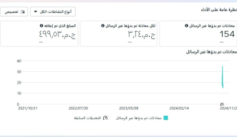 إعلان رسائل 2 - كورسات سيمي كولن أكاديمي