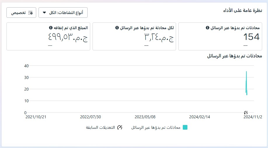 إعلان رسائل 2 - كورسات سيمي كولن أكاديمي