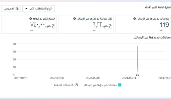 إعلان 1 رسائل - كورسات سيمي كولن أكاديمي